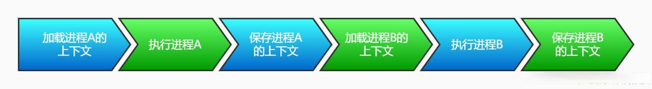 线程与进程的区别和应用场景，以及各种锁的使用