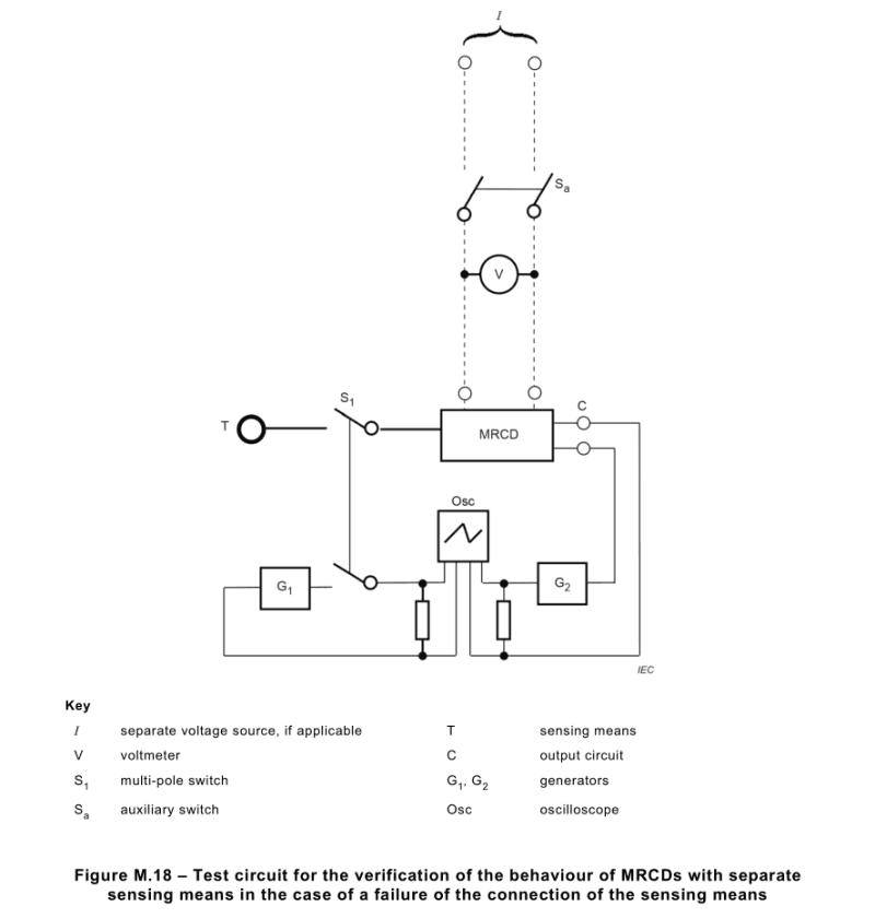 IEC 60947-2用于充电桩漏电流保护标准认证的可行性分析