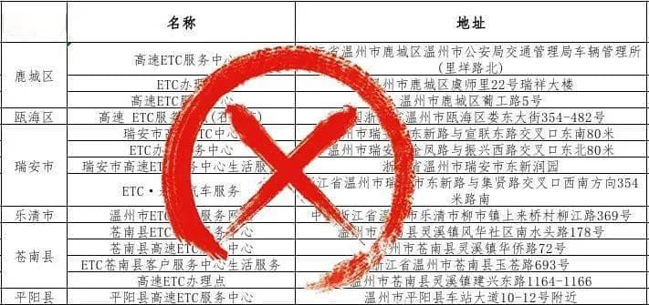 消费警示：非官方ETC的坑！别踩