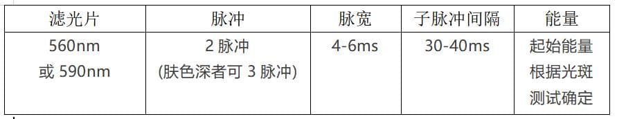 医美大盘点 | 探究光子美白与光子祛斑：原理、参数与策略