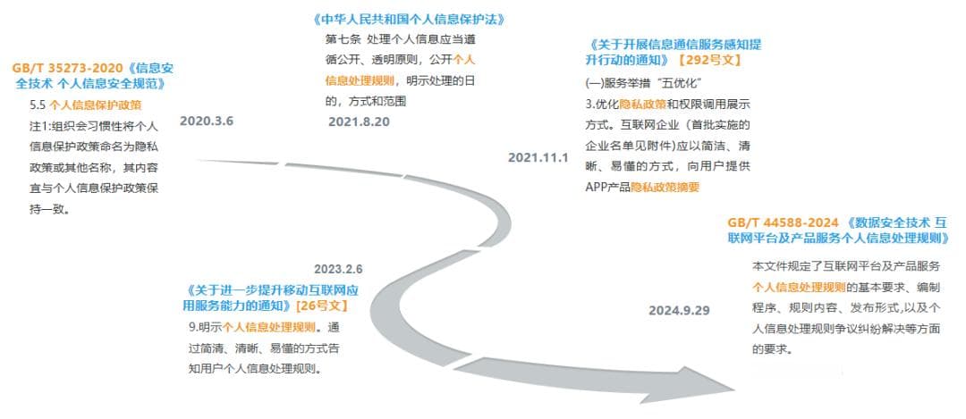 隐私政策精讲：起源、核心框架