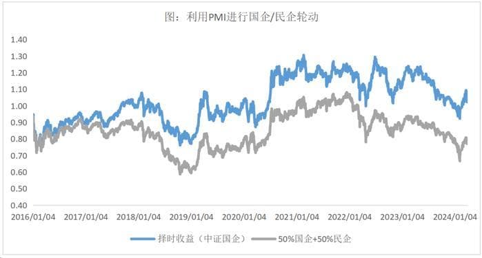 “央国企”指数投资分析框架