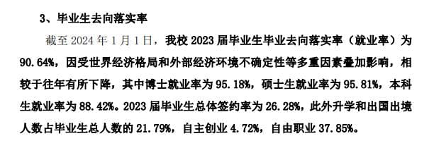 中国美术学院就业率及就业前景怎么样