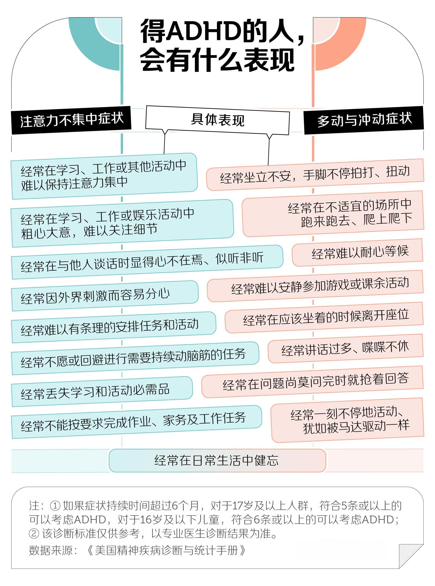 被误解最严重的精神疾病，成年人抢着确诊