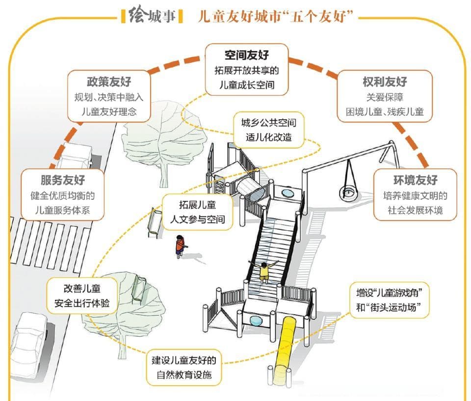 1米视角+五个友好！2030年北京将全面建成儿童友好城市