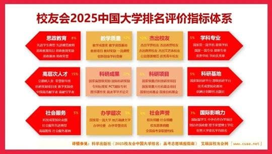 校友会2025江苏省大学排名：南京大学、江苏大学京江学院、西交利物浦大学位列前三