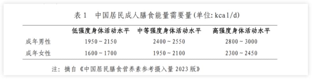 秋冬如何科学减重？