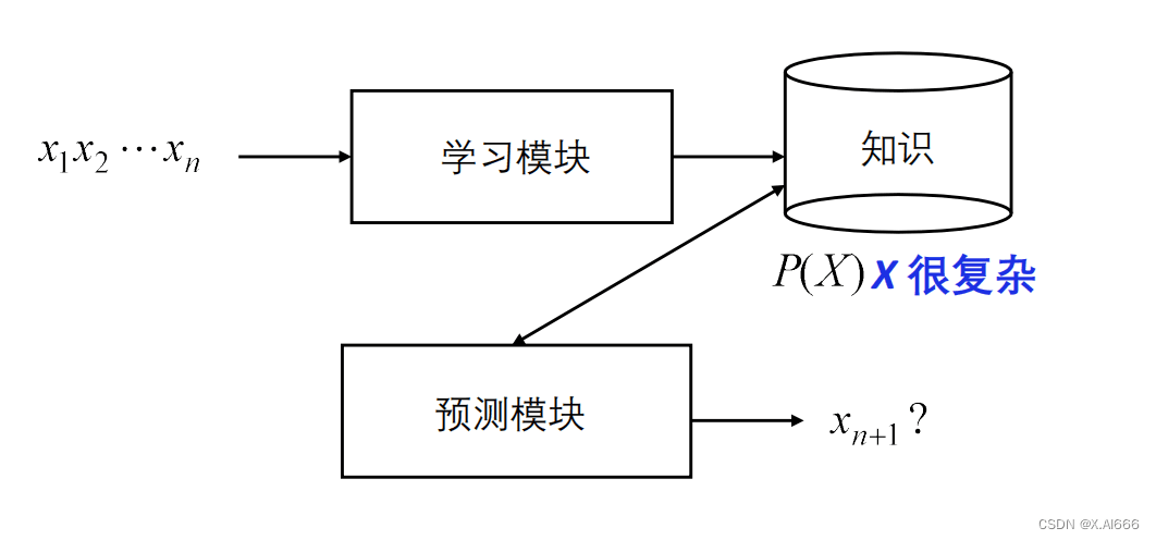 无监督学习与聚类技术：解锁数据的隐藏结构