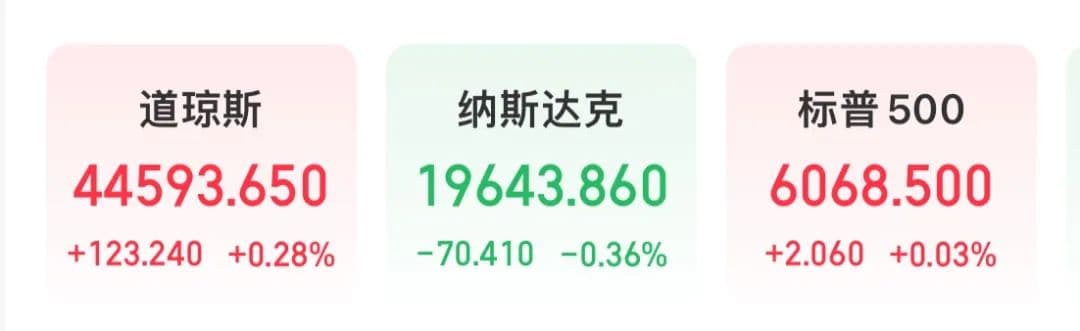 美联储主席鲍威尔国会听证会：若通胀不降将维持利率不变