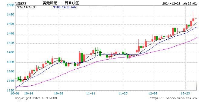 韩元汇率下跌，赴韩代购通宵排队“抄底”奢侈品