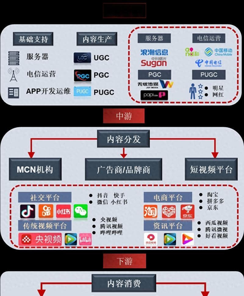 数字化时代短视频策划与制作：明确目标受众、主题与策略的关键原则
