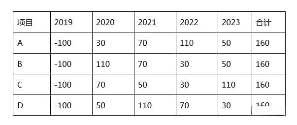 年金、净现值NPV、IRR、现值PV、终值FV、EAR等常见概念