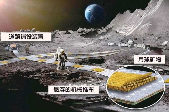 瞄准太空资源开发，面临诸多技术挑战！美国启动月球交通网设计