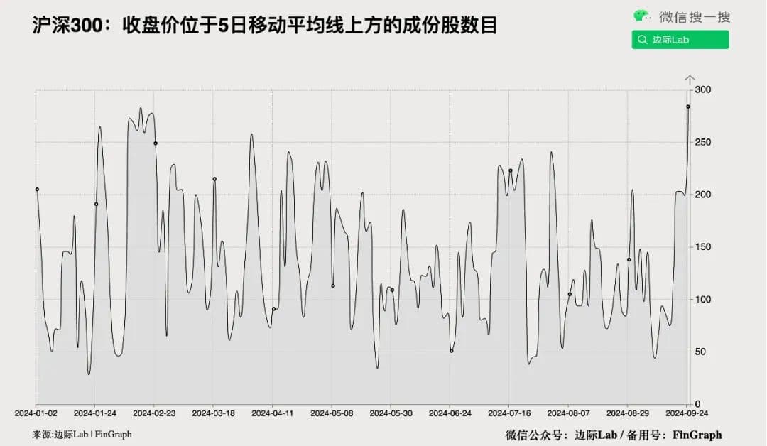 政策信任不断影响中国通胀预期！(32图)