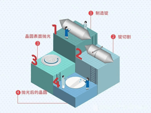 半导体行业工艺知识详解