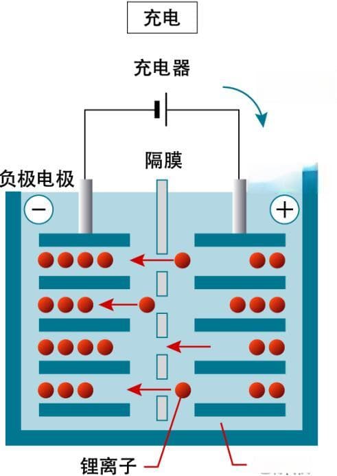 水电池有望5年内替代锂电池，最安全电池如何“点水成银”？