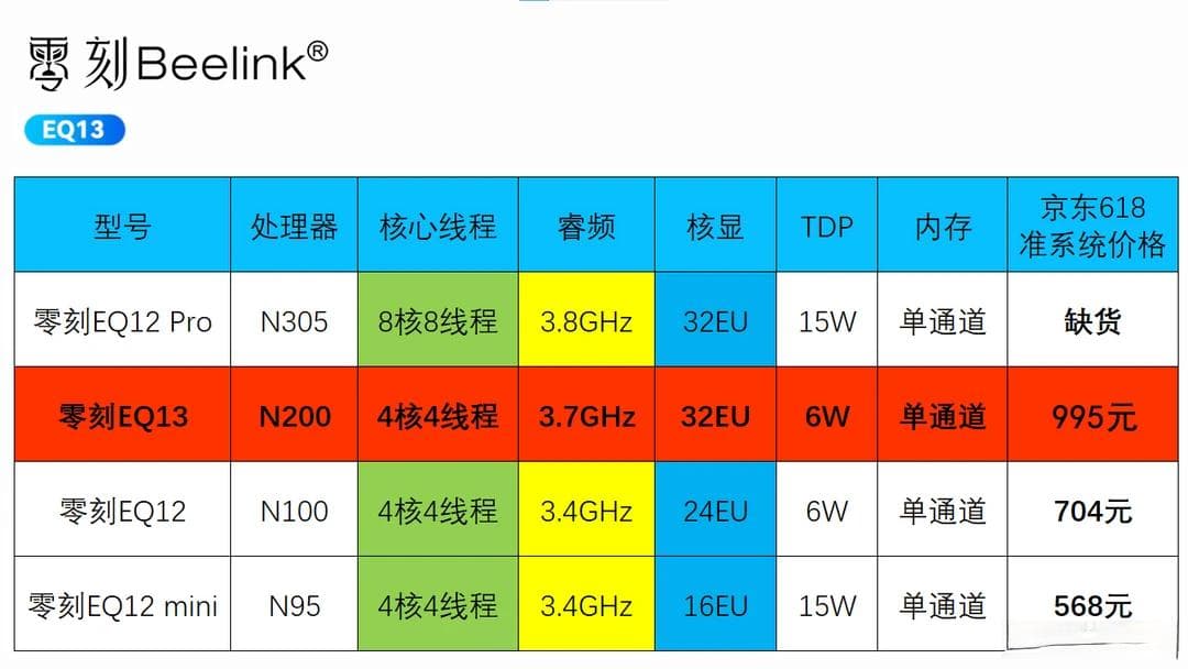 DDR4 与 DDR5 内存性能对比：频率、带宽及更多维度的深入分析
