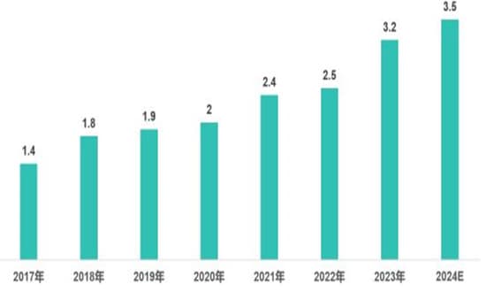 猎头行业发展现状、市场竞争格局及未来趋势预测2024