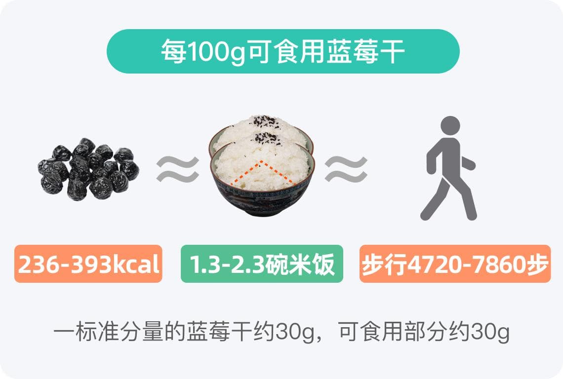 蓝莓干的热量