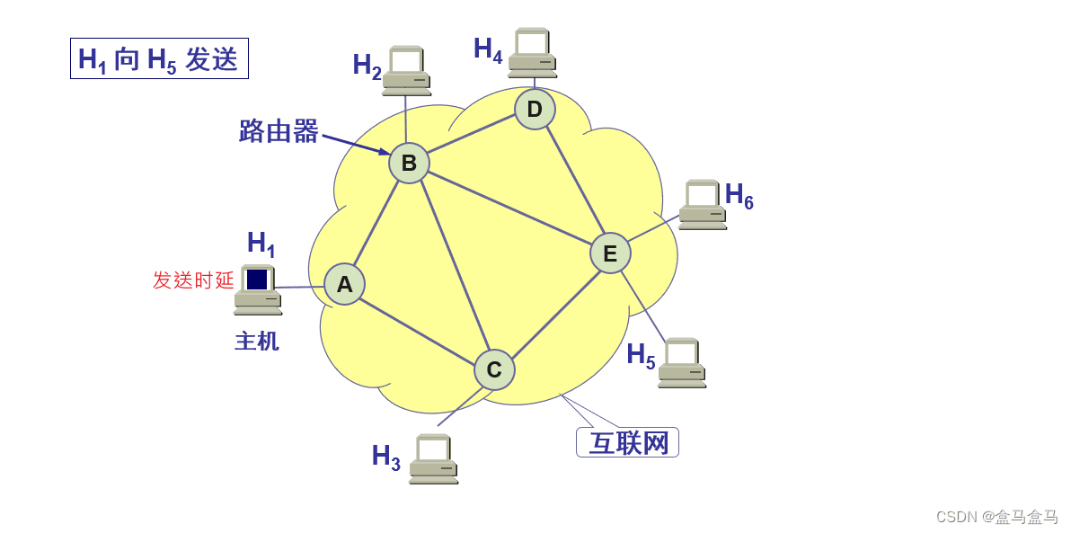 计算机网络性能指标详解：从速率到丢包率