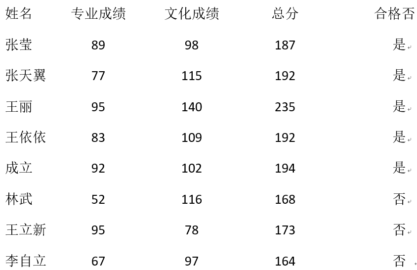Word软件使用技巧大全：从基础操作到高级功能详解