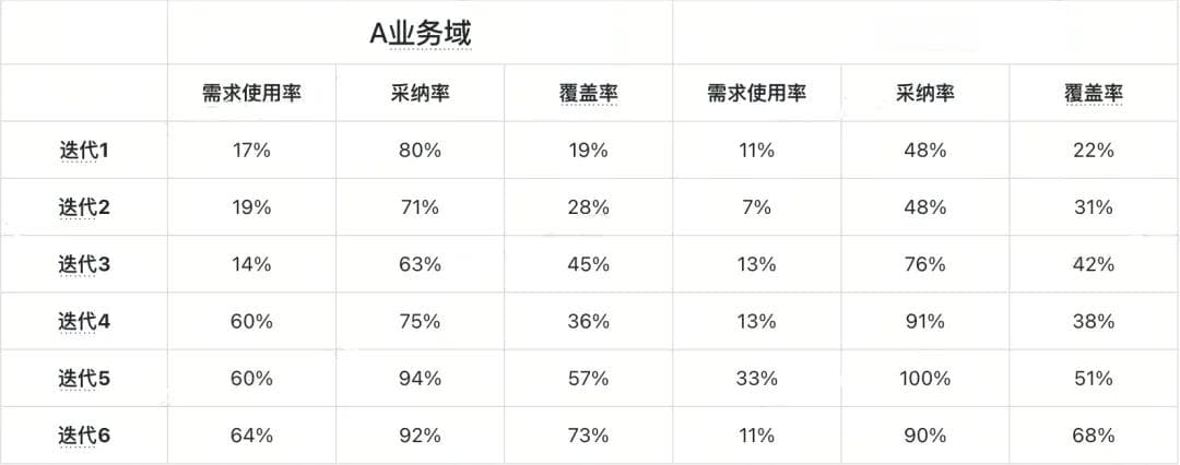 得物基于AIGC生成测试用例的探索与实践