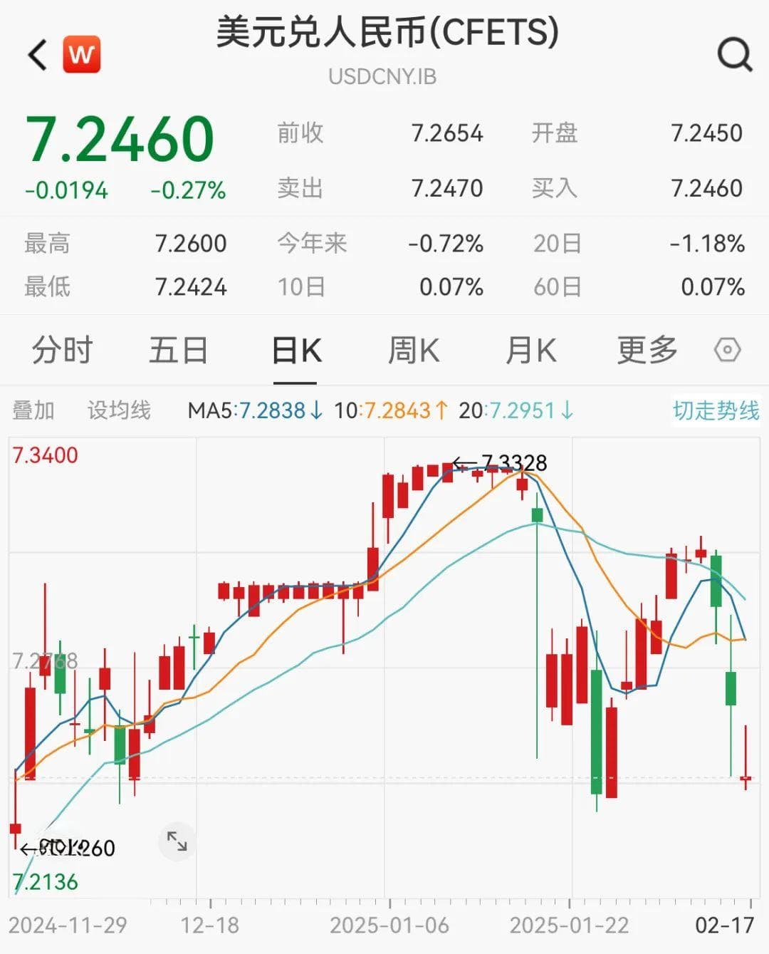 人民币汇率走强，央行释放政策调整信号