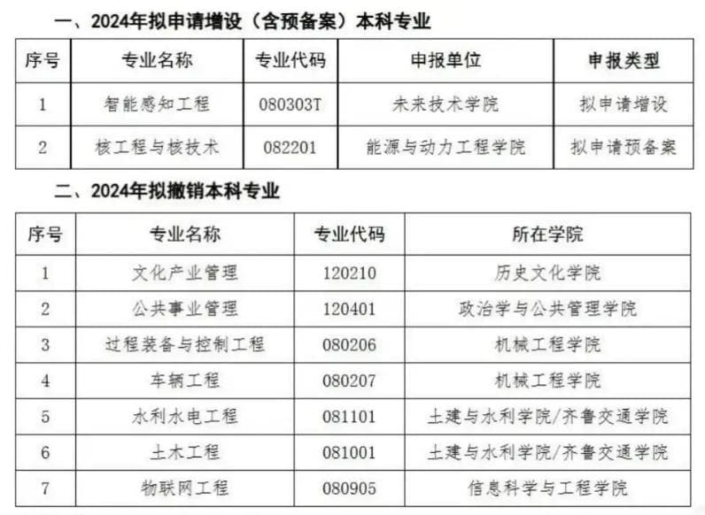 国内多所高校土木工程专业正在经历新一轮大调整