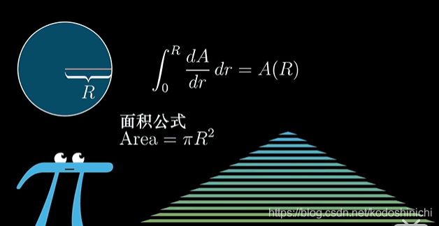 微积分的本质：从核心概念到基本定理