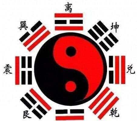 深入解析：八卦的含义、起源与文化价值