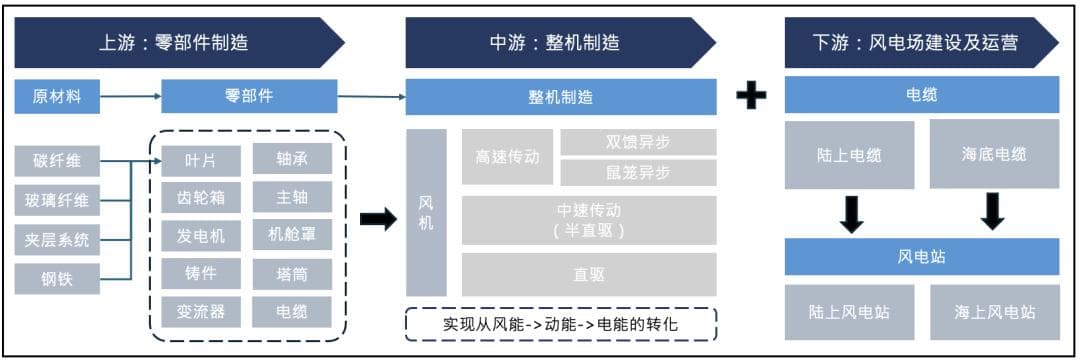 洞察2024｜抢抓风口！清洁能源四大领域投资机会解析