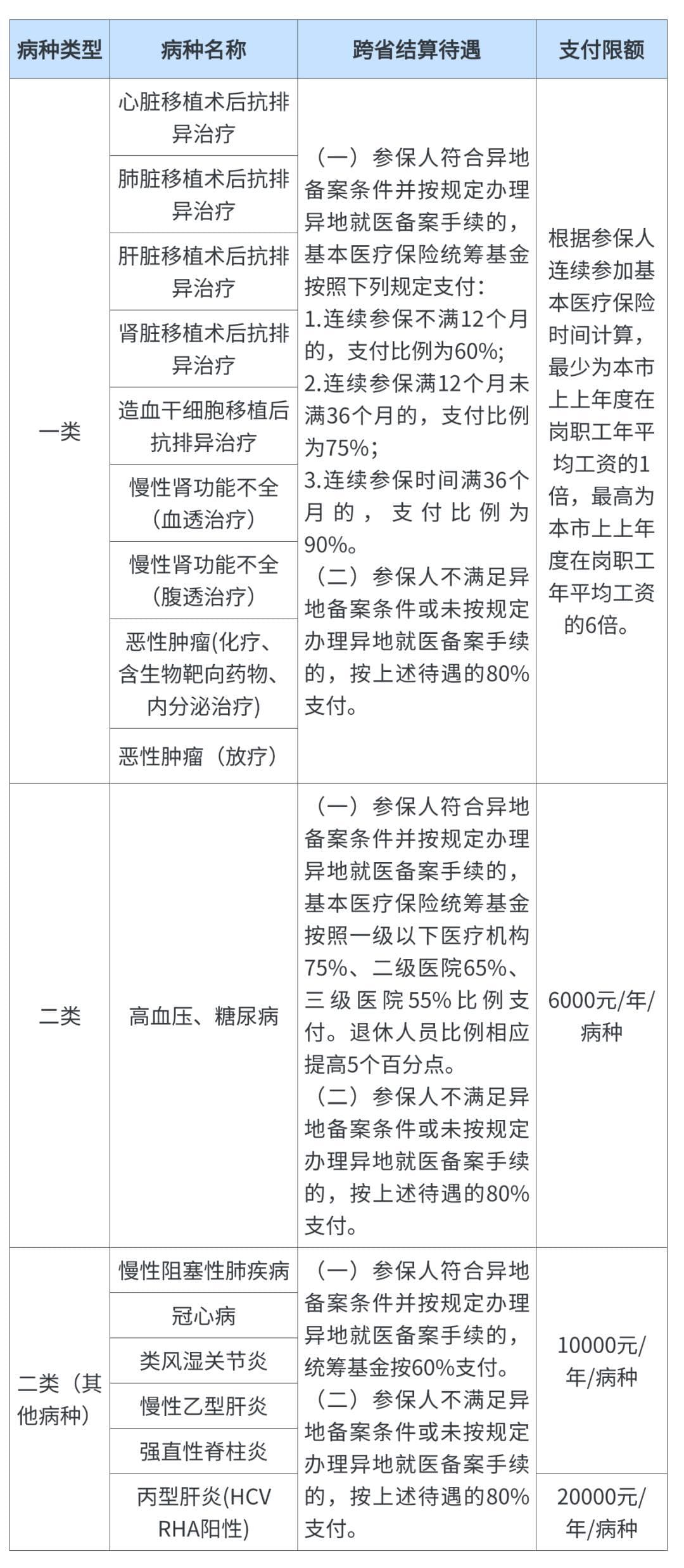 深圳医保门诊慢特病跨省结算攻略：条件认定与报销流程详解