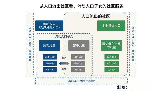 破解城乡流动人口子女落户难题