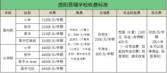 贵阳市民办学校收费标准汇总（2024年）