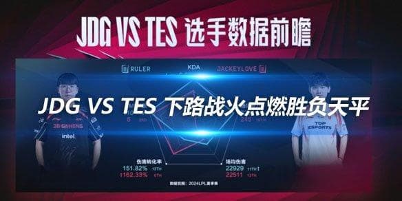 JDG vs TES 下路战火点燃胜负天平