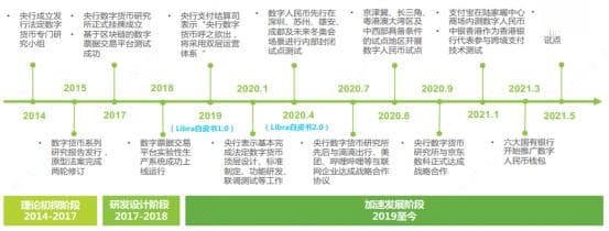 探究数字人民币：跨境理财新纪元的优势与前瞻