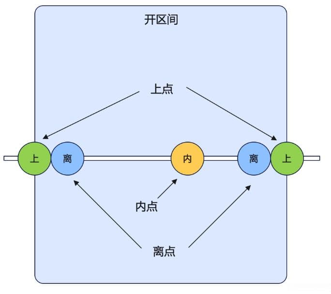 【测试用例设计方法】边界值分析法(详解)