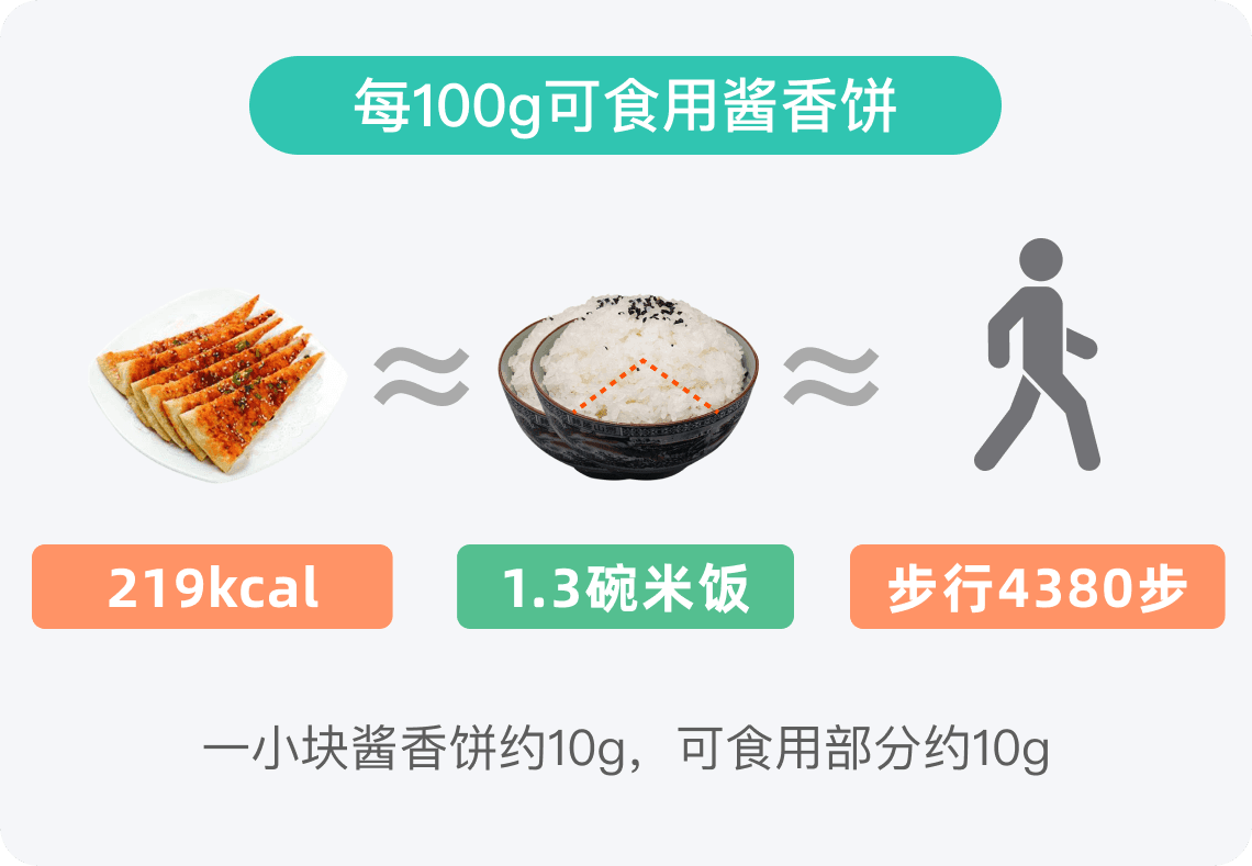 酱香饼的热量