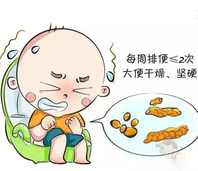 便秘了，怎么办呀？