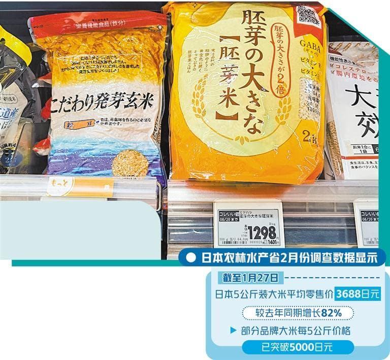 大米风波暴露日农业政策问题
