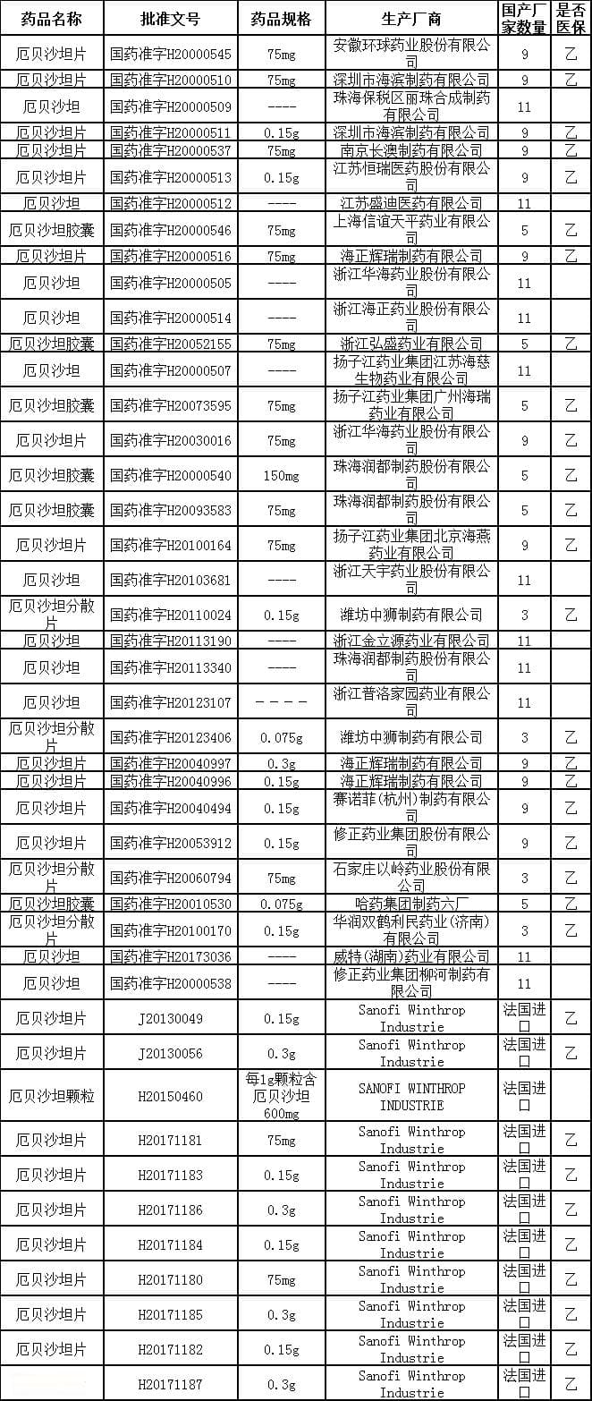 厄贝沙坦药物报告（irbesartan Drug Report）