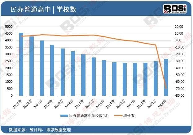 民办高中市场全景扫描：现状与挑战并存的新格局