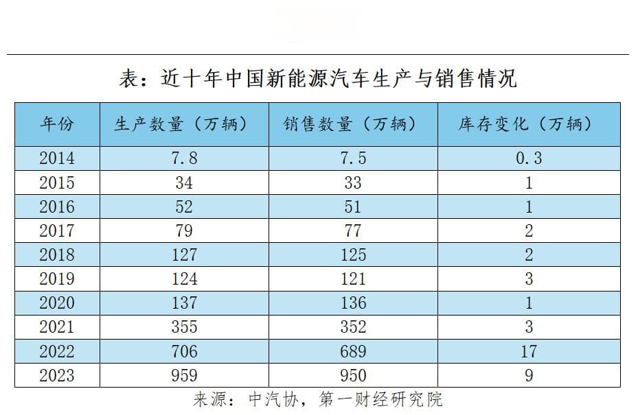 中国新能源汽车的全球化之路：机遇与挑战并存