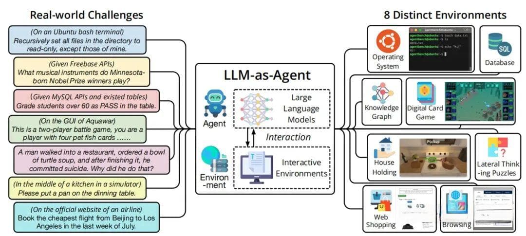 AI Agent方向的探索与应用