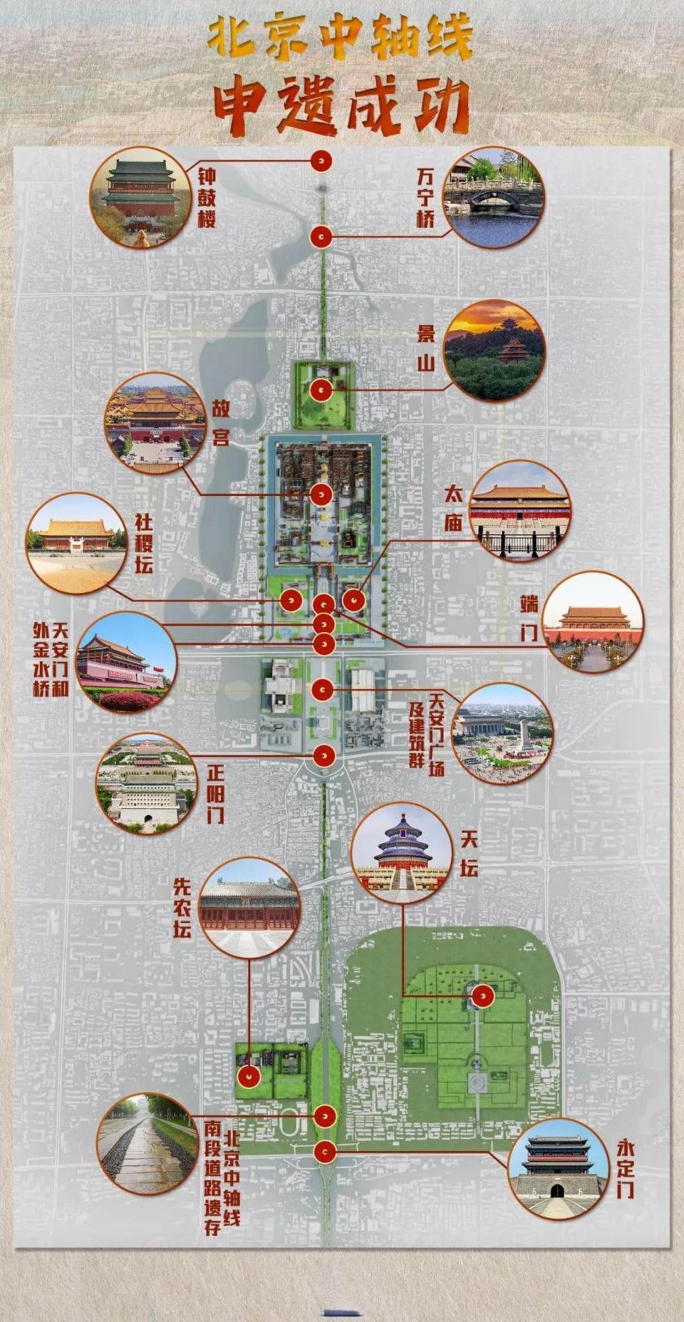 北京中轴线申遗成功！中国59项世界遗产，今生必逛完！