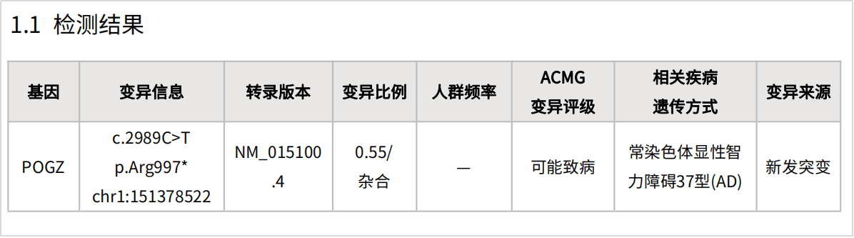 遗传病WES检测案例—POGZ基因突变的怀特-萨顿综合征