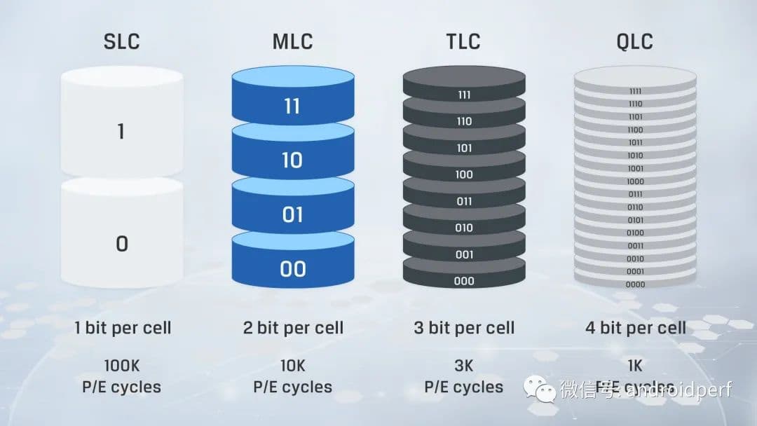 SLC、MLC、TLC和3D NAND：四种NAND闪存技术的差异详解