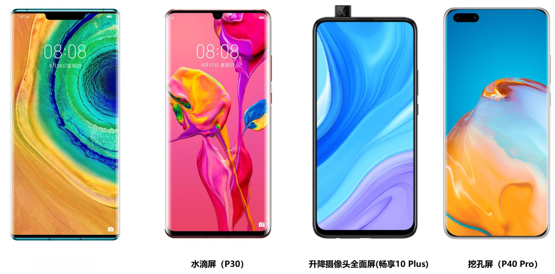 手机全面屏类型介绍