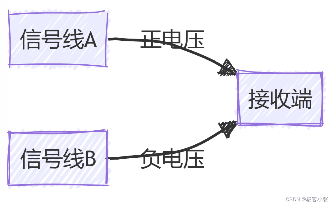 深入解析RS-485协议：工业通信的核心技术