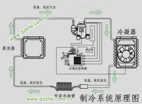 电冰箱工作原理，冰箱原理图解